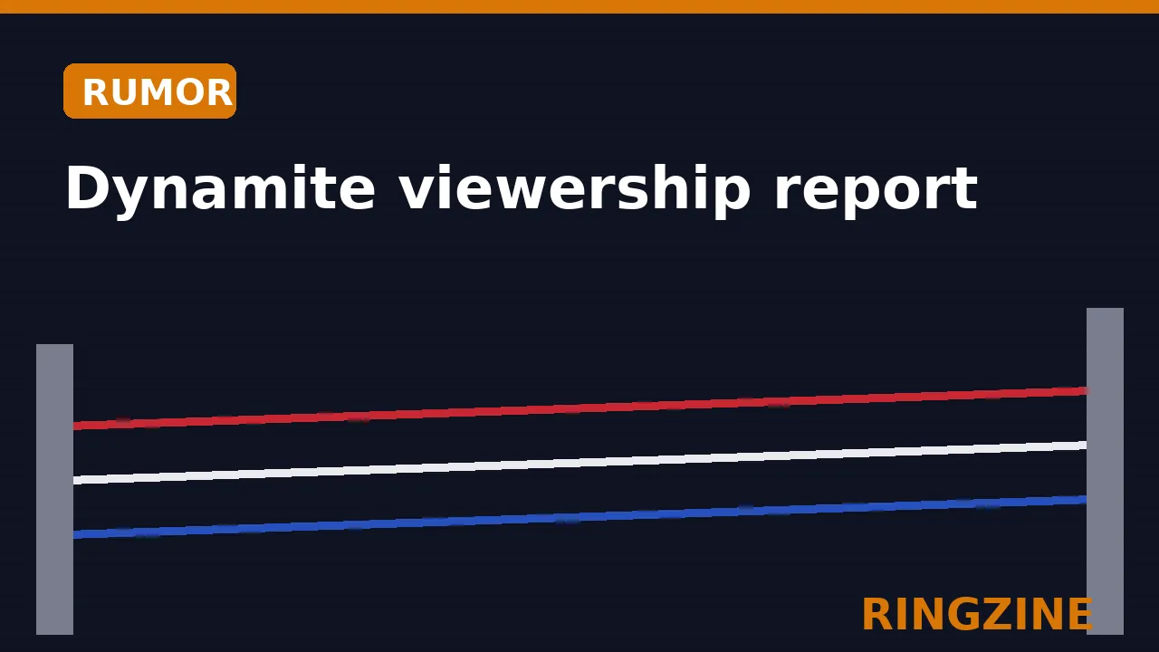 Dark RingZine title card reading Dynamite viewership report with an orange Rumor badge above ring ropes