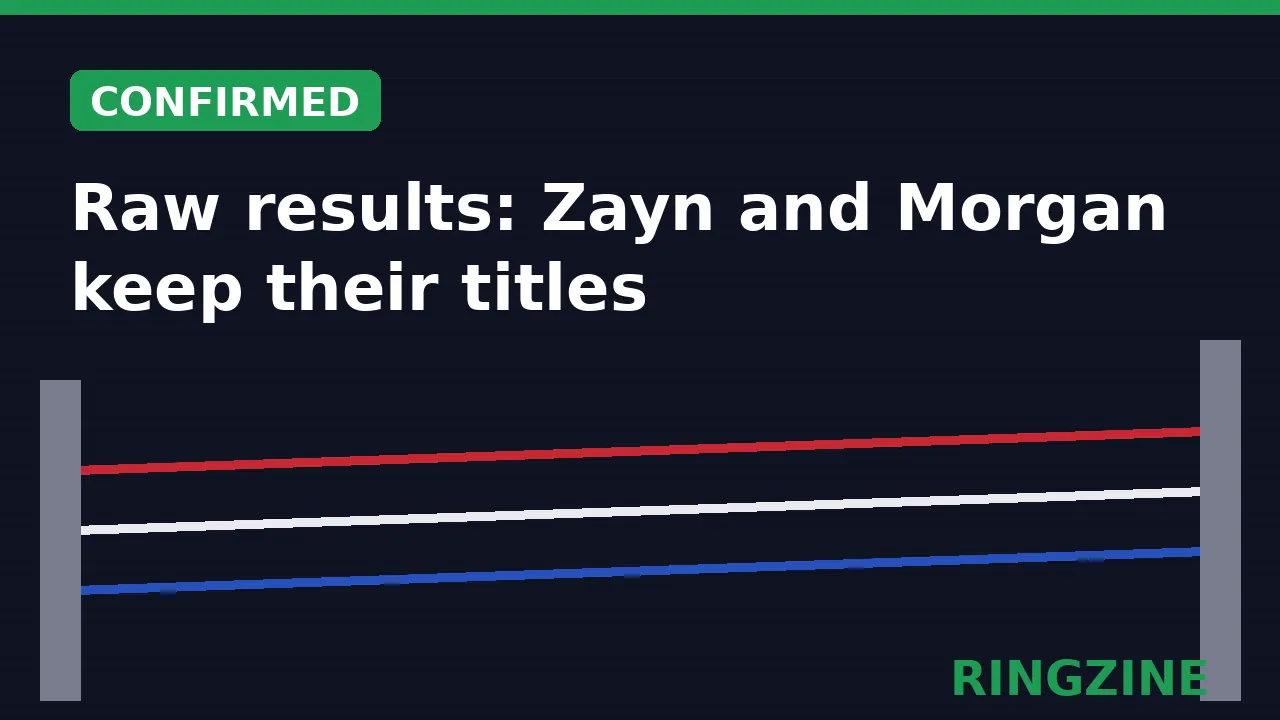 Dark RingZine title card reading Raw results with a green Confirmed badge above red, white, and blue ring ropes