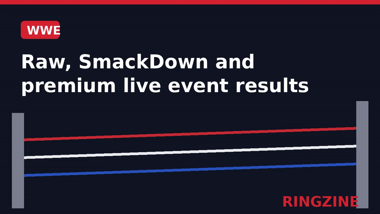 Dark RingZine WWE section card with ring ropes and the words Raw, SmackDown and premium live event results